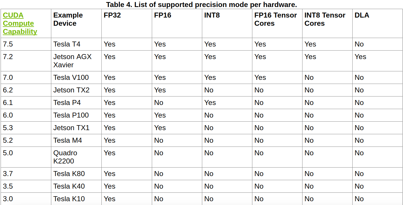 hardware precision support matrix