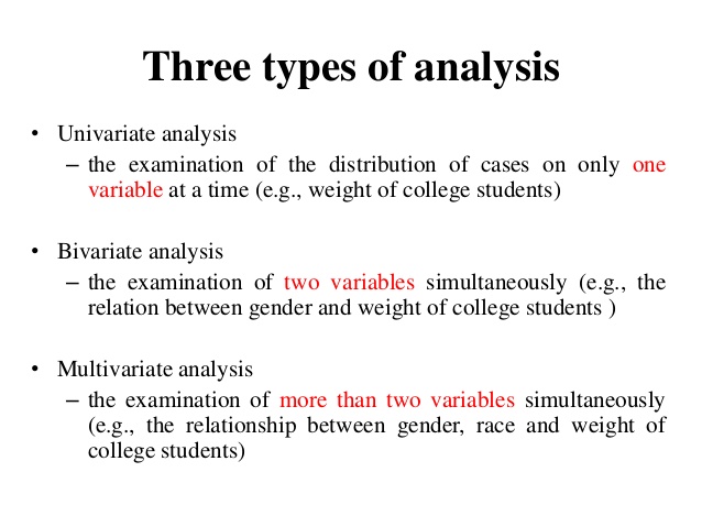 3 types of analysis